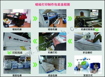 全場(chǎng)景展示新標(biāo)桿 4S店與展覽用噴繪吊旗的專業(yè)之選
